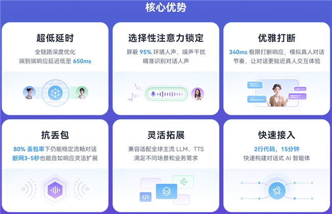 DeepSeek-V3-0324上线，声网对话式AI引擎同步支持