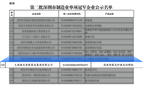大族激光智能装备集团获评深圳市制造业单项冠军企业