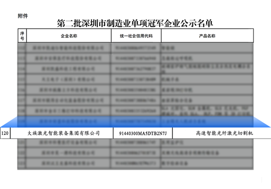 大族激光智能装备集团获评深圳市制造业单项冠军企业