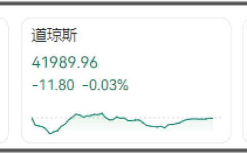 特斯拉市值一夜大增2174亿元