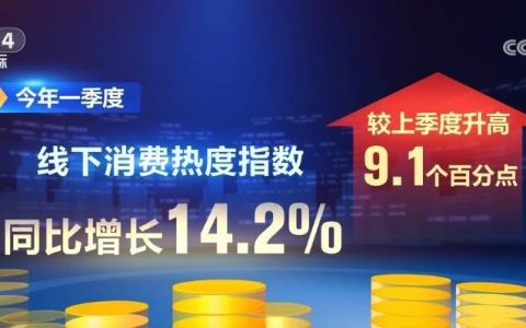 14.2%、16.3%、67.6%……“数”读消费市场持续升温 潜力加速释放