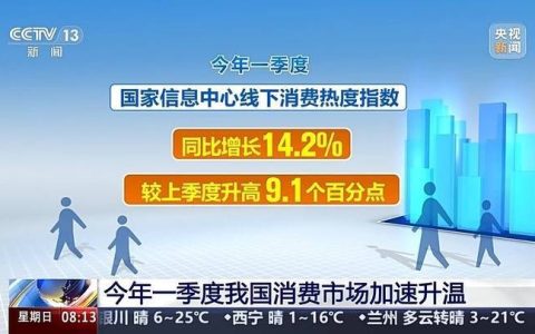 我国消费市场加速升温 一组数据带你看→
