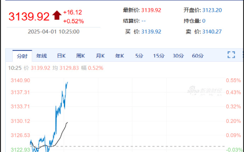 羽毛球价格两年上涨100%，比黄金还猛！大批人提前囤货：真买不起了……