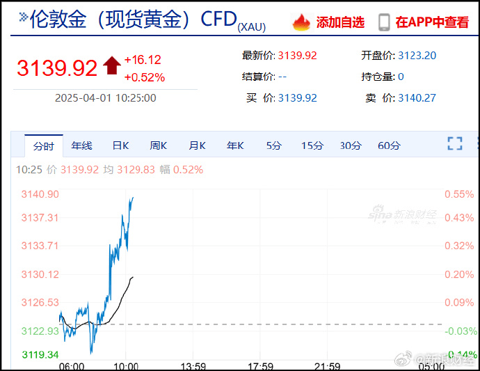 羽毛球价格两年上涨100%，比黄金还猛！大批人提前囤货：真买不起了……