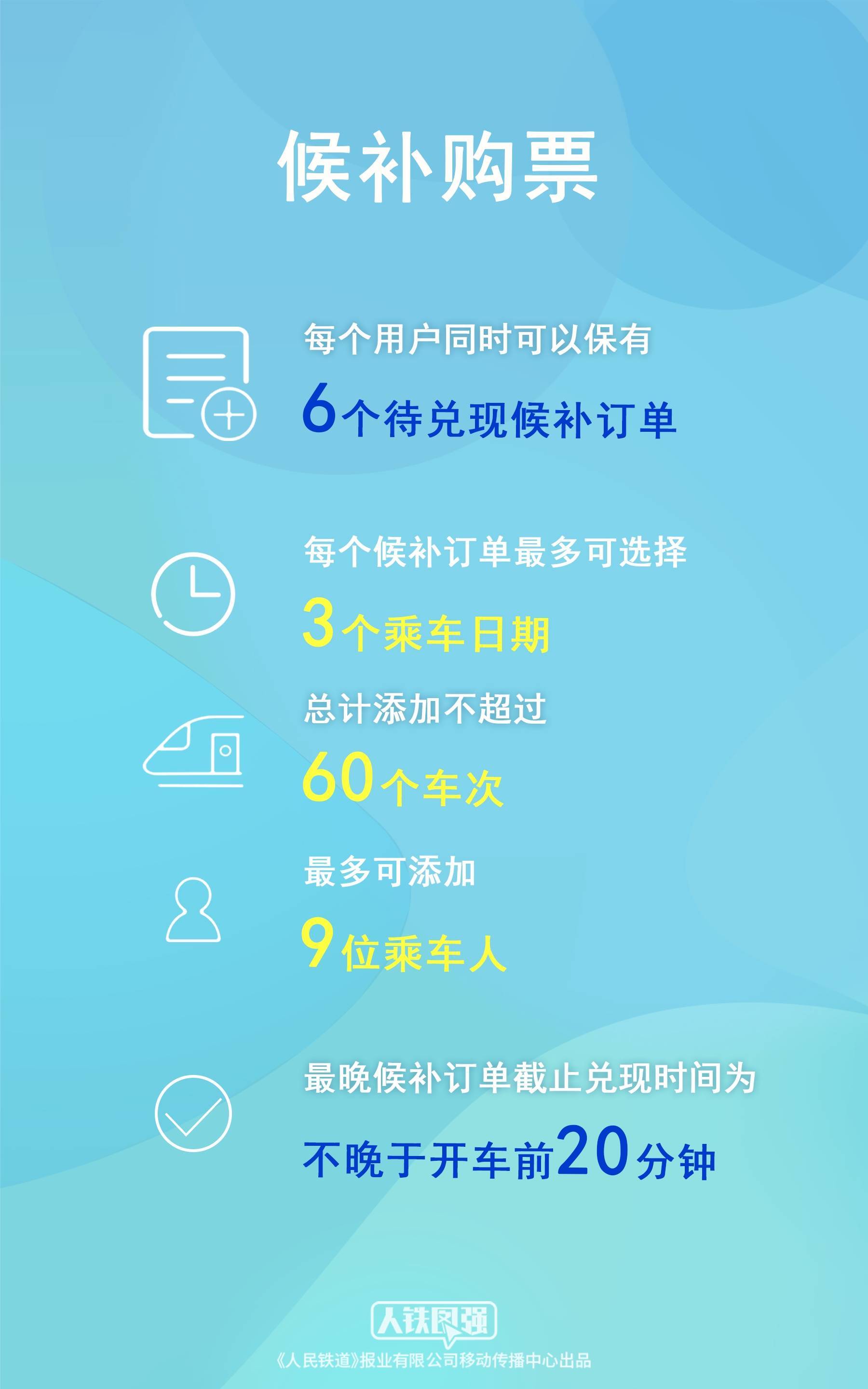 今日可购买4月28日火车票！五一假期购票日历请收好