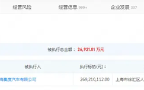 极越汽车成被执行人！标的2.69亿元
