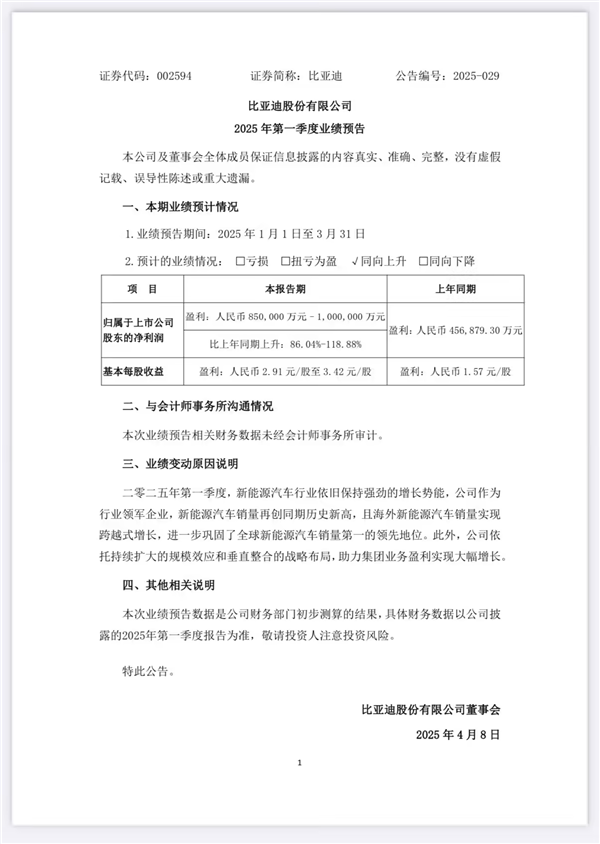 一天净赚近1亿 国内车企第一！比亚迪预计一季度净利润85至100亿元