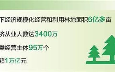 我国林下经济年产值超1万亿元
