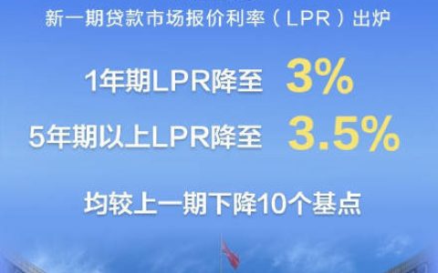 下降10个基点！LPR迎来年内首降