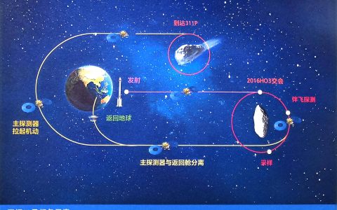 天问二号任务发射圆满成功 我国开启小行星探测与采样返回之旅