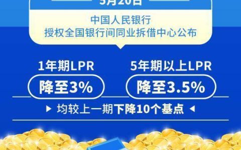 LPR年内首降加速落地，惠企利民效果如何？