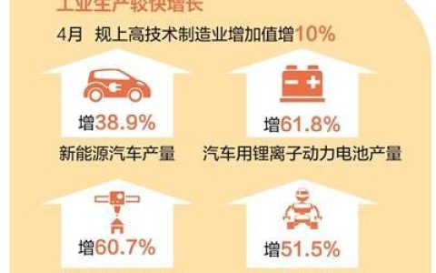 4月中国经济成绩单发布，风险挑战不足惧