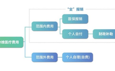 南京医保发布：7月1日起，“零”自付！