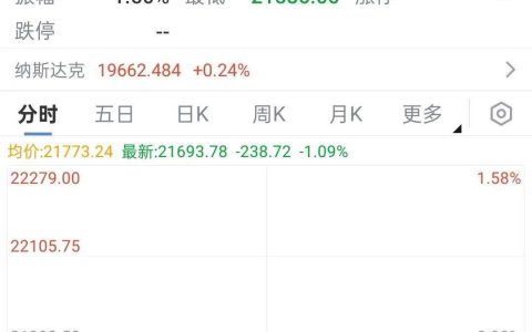 金价、油价飙升
