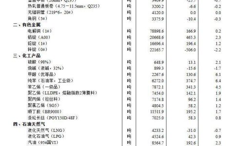 国家统计局：6月中旬生猪（外三元）价格环比上涨0.7%