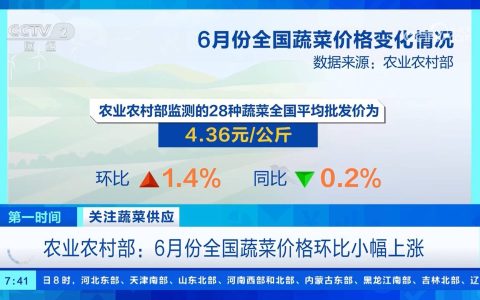 连跌4个月后全国蔬菜价格止跌企稳、小幅回升