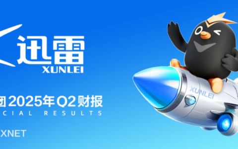迅雷发布2025年第二季度财报：总营收1.04亿美元 同比增长30.6%