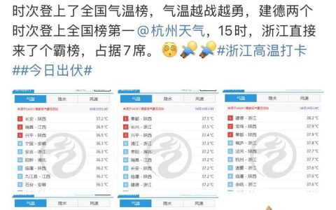 浙江高温强度进入巅峰！17点前尽量少出门！好消息是…