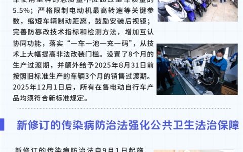 9月新规来了：单笔5万以下消费可享贴息、“小电驴”新国标执行等
