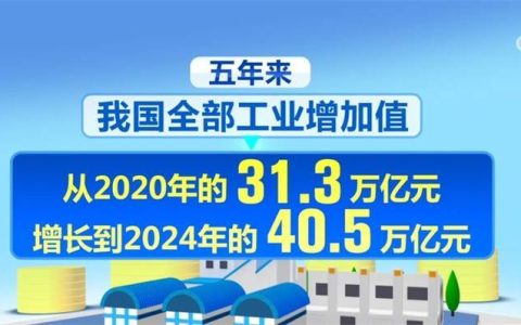 “大国重器”上天入地、钻山探海 亮眼数据绘就中国新型工业化“成绩单”