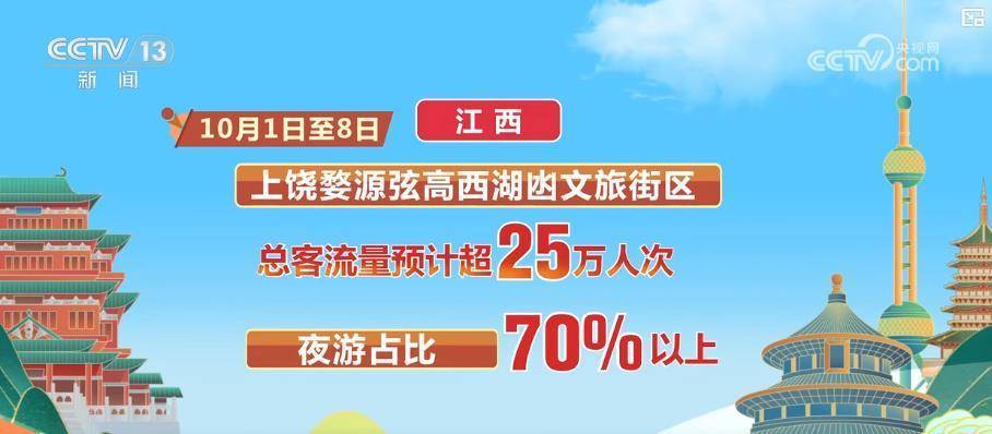 乡村游火爆、夜游升温……多地文旅市场火热 多元场景激活假日消费引擎