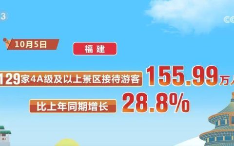 乡村游火爆、夜游升温……多地文旅市场火热 多元场景激活假日消费引擎