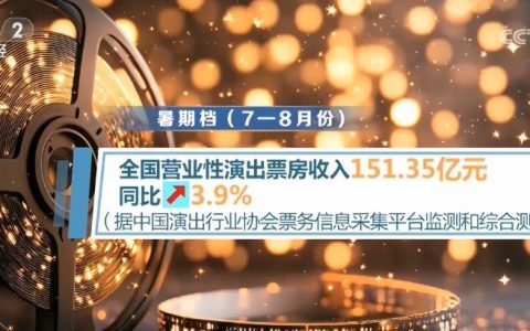 151.35亿元、119亿人次！“数”看美食撬动文旅、舌尖带动脚尖 跨城带动效能释放