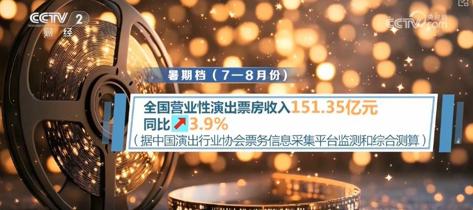 151.35亿元、119亿人次！“数”看美食撬动文旅、舌尖带动脚尖 跨城带动效能释放