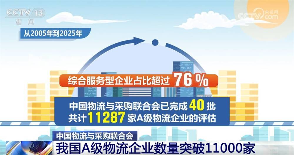 从规模扩张全面迈入质量提升新阶段 数说物流行业亮眼“成绩单”