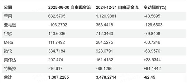 英伟达是怎么被“抬”上5万亿的
