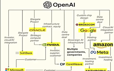 英伟达是怎么被“抬”上5万亿的