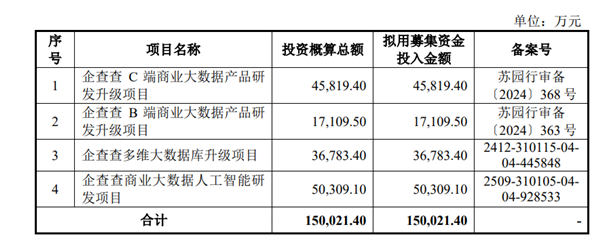 企查查IPO正式获上交所受理：毛利率超90%！阿里、苹果、华为、百度为主要供应商