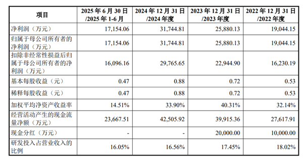 企查查IPO正式获上交所受理：毛利率超90%！阿里、苹果、华为、百度为主要供应商