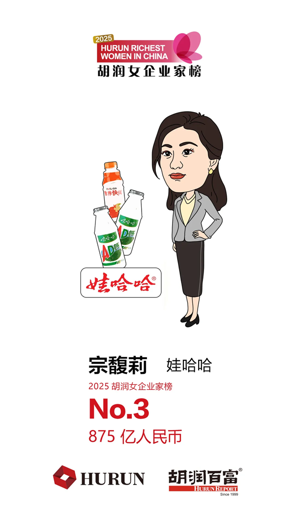 女首富易主！宗馥莉从首富跌至第三 2025胡润女企业家榜出炉
