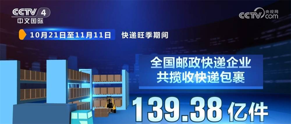 超139亿件，创历史新高！“小包裹”释放“扩内需、促消费、稳增长”大动能