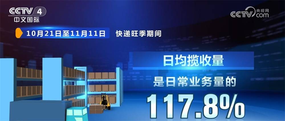 超139亿件，创历史新高！“小包裹”释放“扩内需、促消费、稳增长”大动能