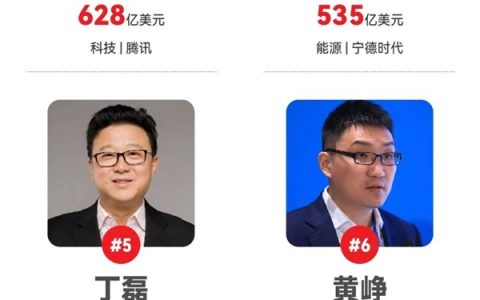 2025福布斯中国内地富豪榜出炉：中国瓶装水之王钟睒睒连续5年登顶