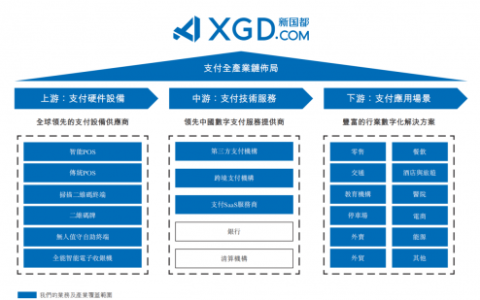 国内支付科技全产业链领军企业新国都向港交所主板递交招股书
