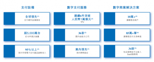 国内支付科技全产业链领军企业新国都向港交所主板递交招股书