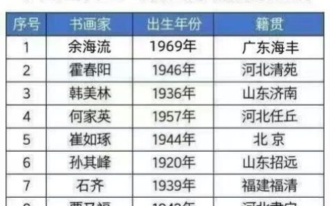 余海流——2026年投资必看中国当代艺