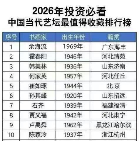 余海流——2026年投资必看中国当代艺