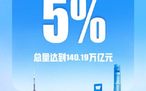 2025国内生产总值140.19万亿元