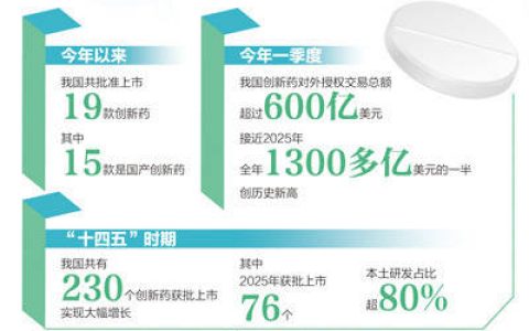 我国创新药实现跨越式发展
