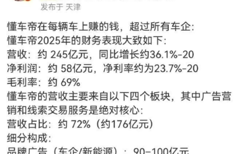 懂车帝年营收245亿毛利率69%被疯狂转发 官方回应揭开真相